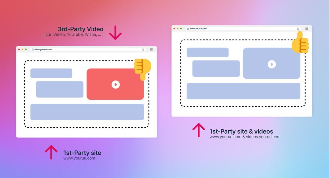 1st-Party-Video-Hosting