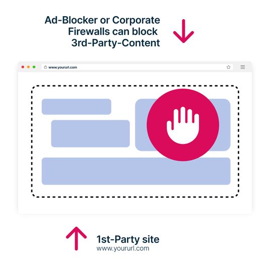 Ad Blocker