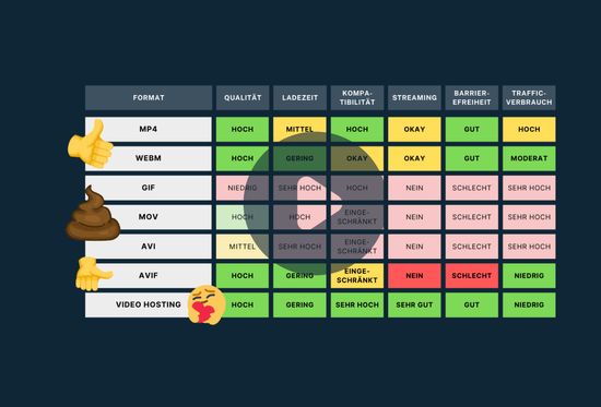Preview Table of different video formats
