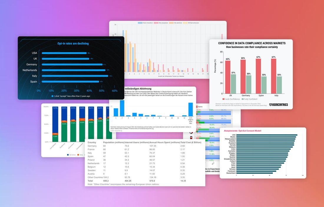 Screenshot with lots of studies on the topic of cookie banners