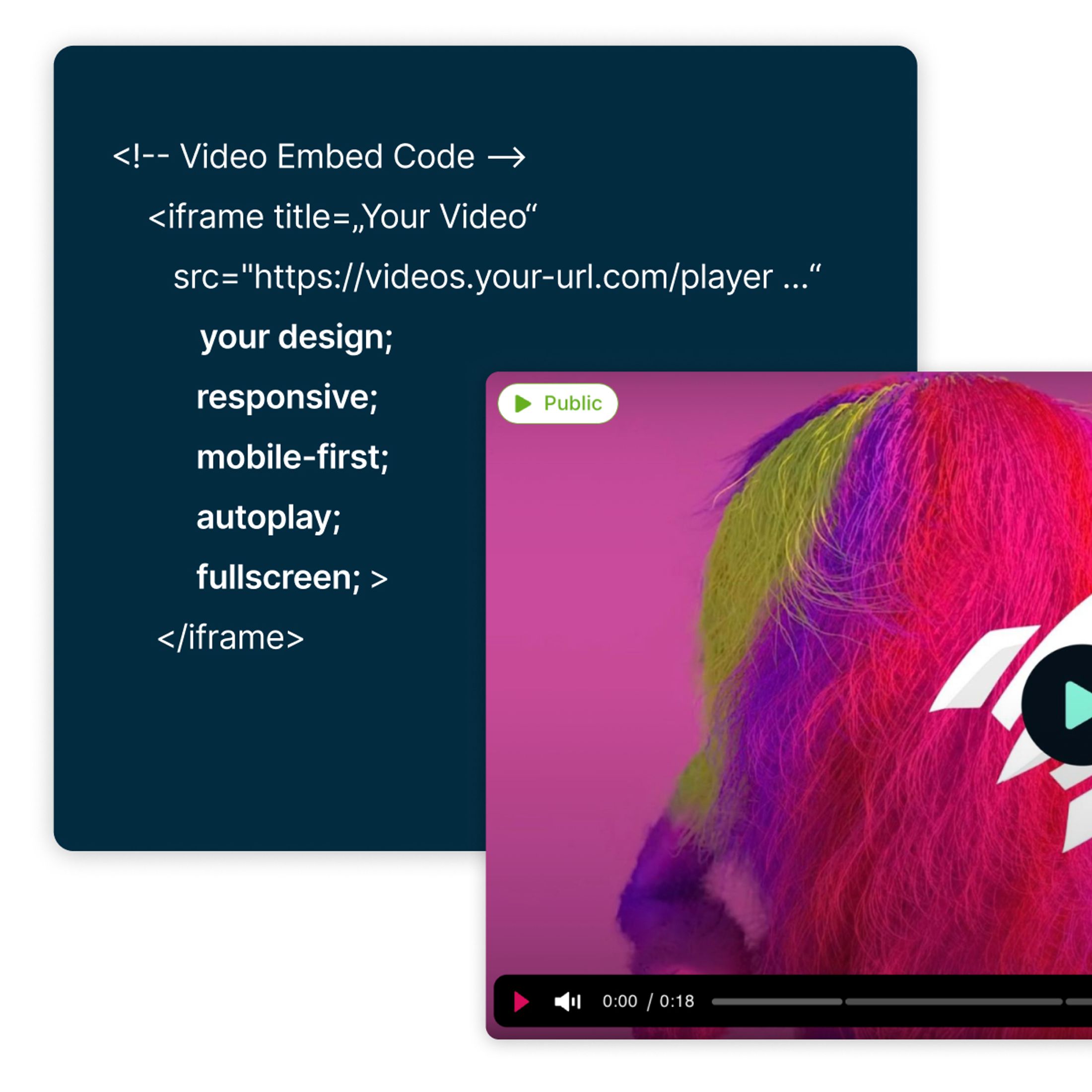 Videos über Embed-Code Integrieren