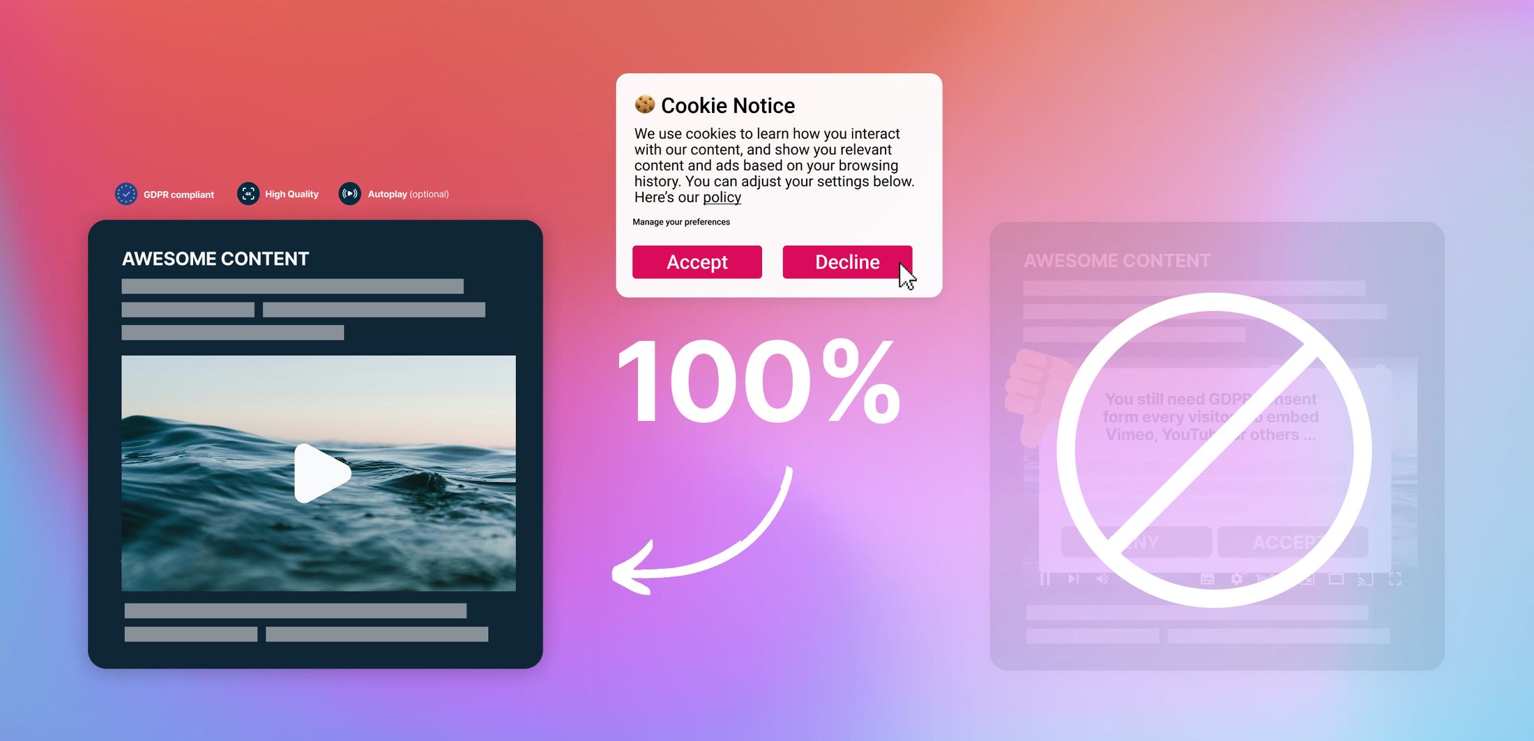 With ignite 100% of the audience will see your video content