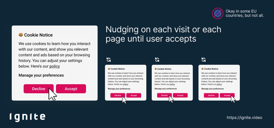 Cookie Banner Dark Pattern - nude the visitors by showing them a consent banner on each page or at each visit