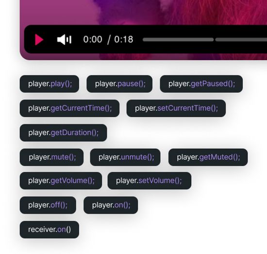 Video iFrame über JS fernsteuern