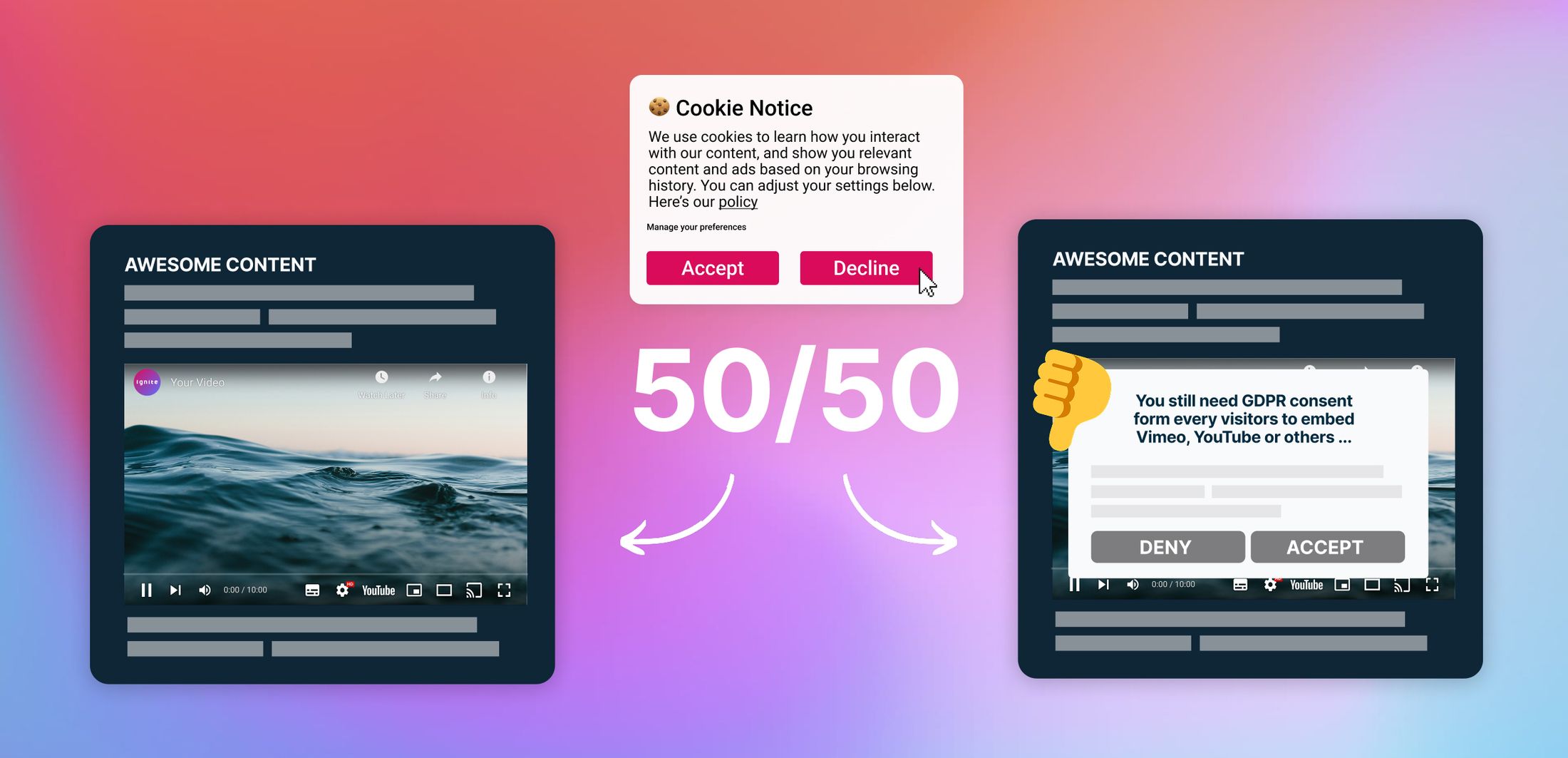 When 50% Agree and 50% Decline - only half of your audience will see your video content 