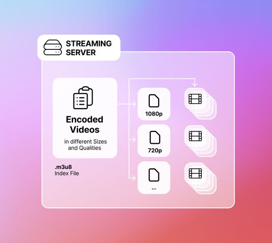 Streaming Server Setup for HLS