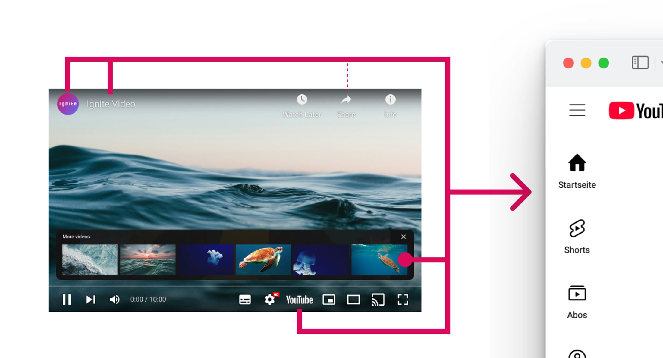 YouTube will deine Besucher und schickt sie oft zu eigenen Webseite