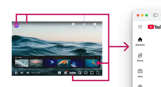 YouTube has a lot of "outbound" links to their own website