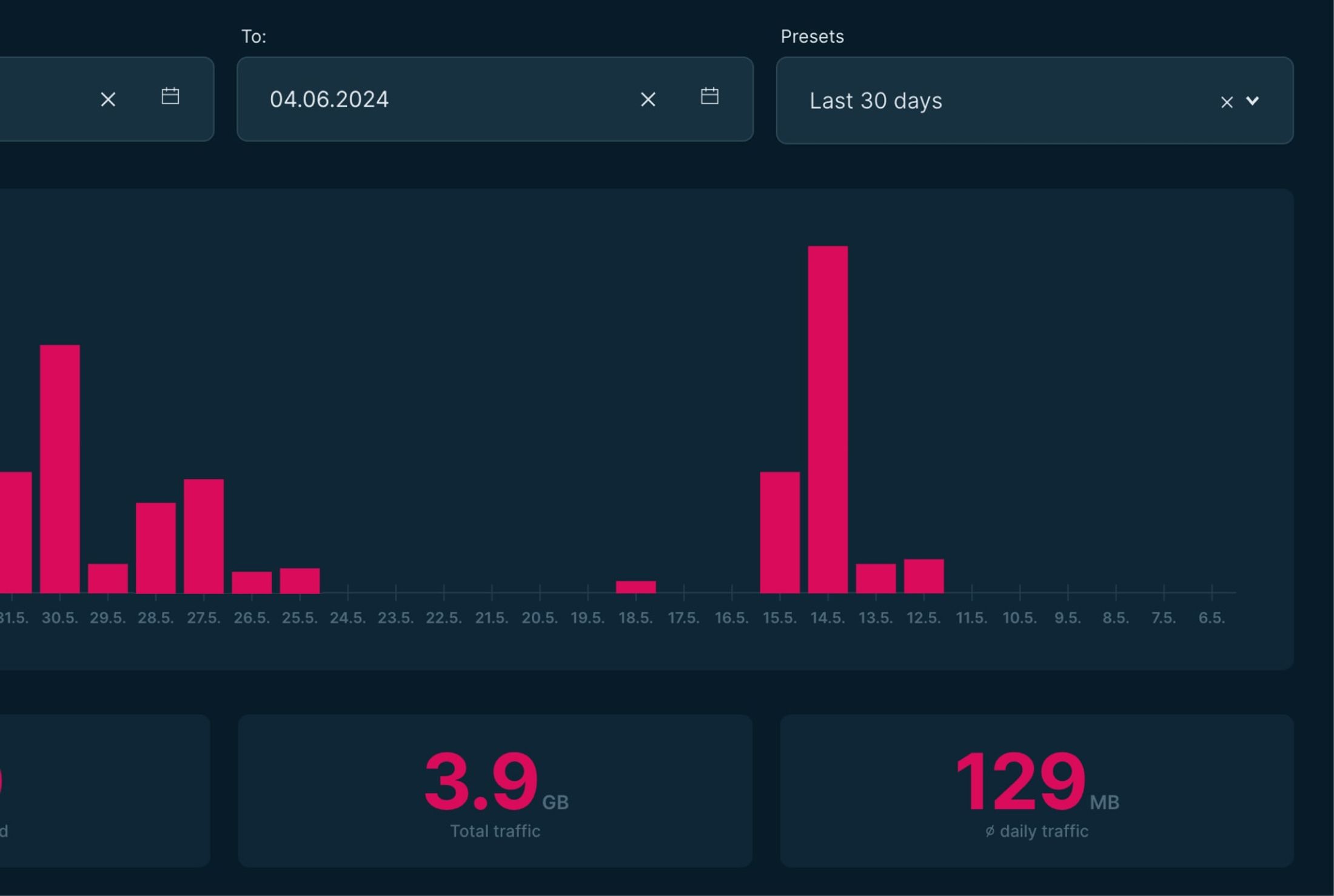 Vorschau: Analyse innerhalb der Ignite App 