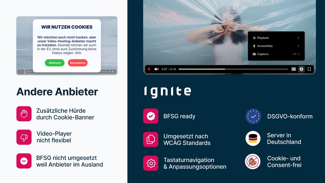 Mit Ignite Videos barrierefrei hosten, plus DSGVO konform, plus streaming, plus ...