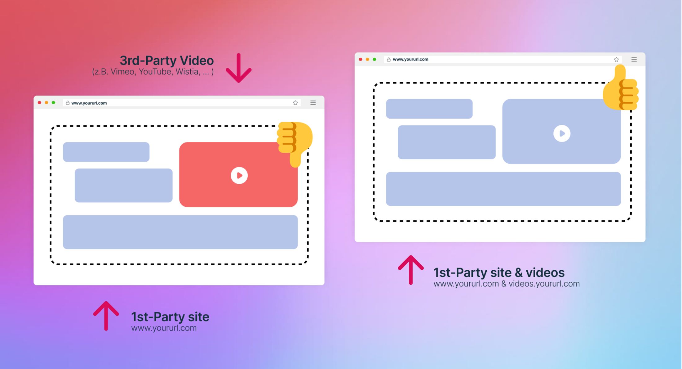 1st-Party-Video-Hosting 