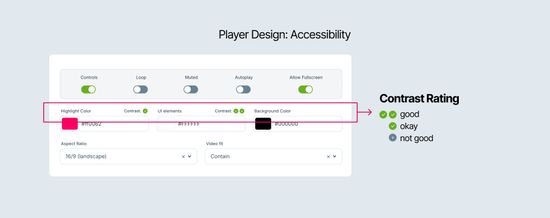 Accessibility Rating (WCAG) for our Video Player Design