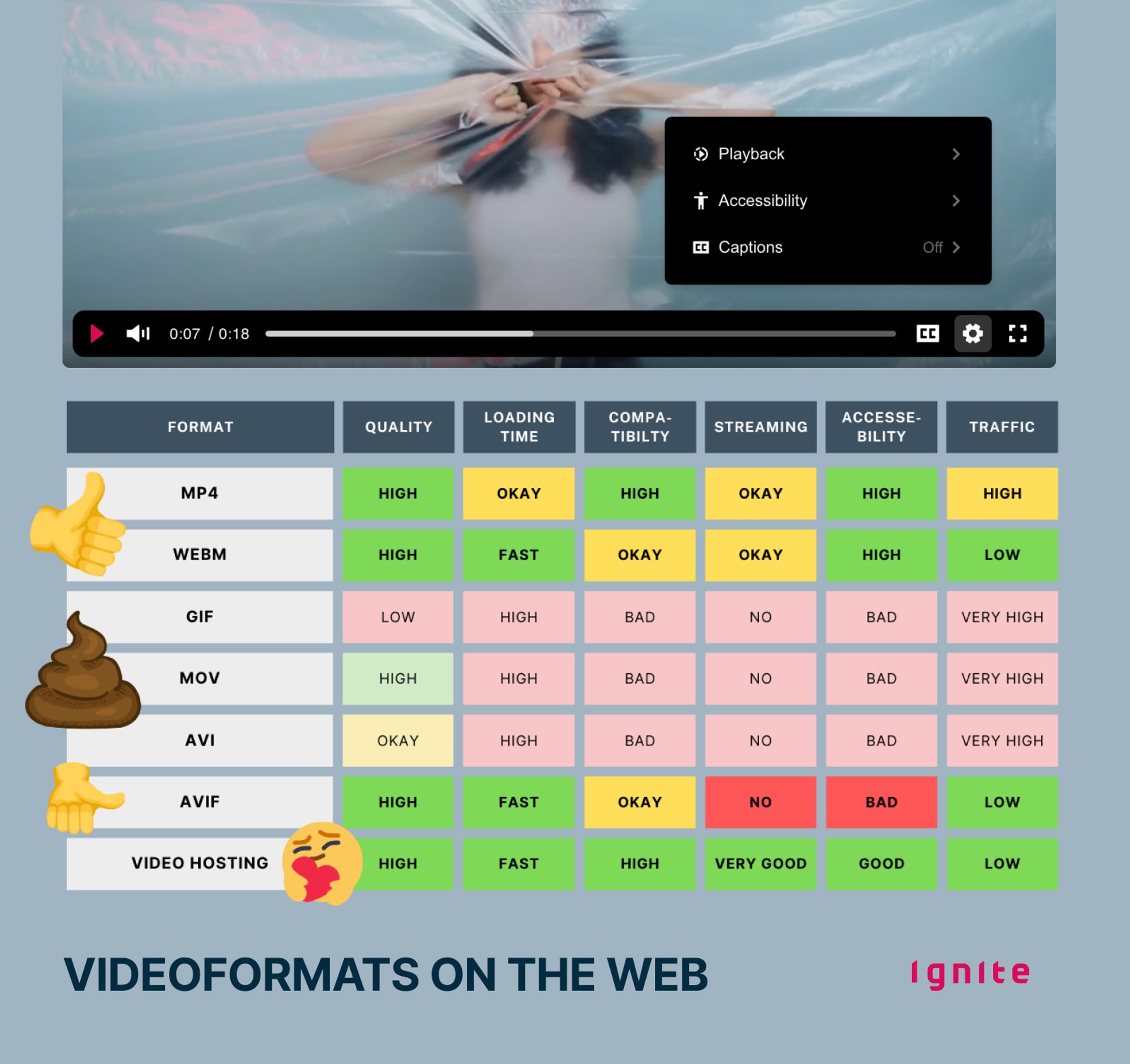 Analysis of the best video formats for web. A big overview in one table. 