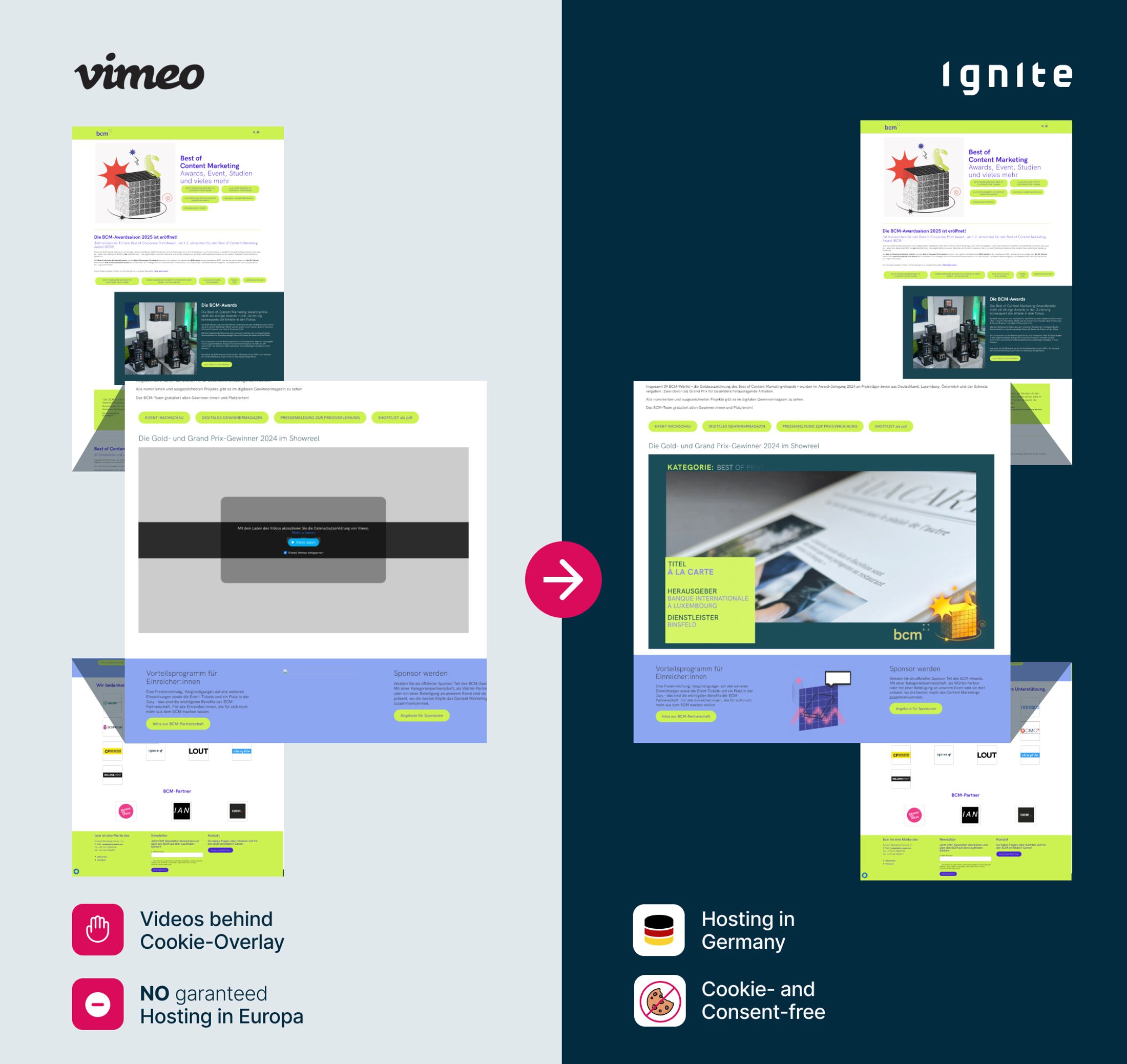 Neue Videointegration von BestOfConentMarketing mit Ignite