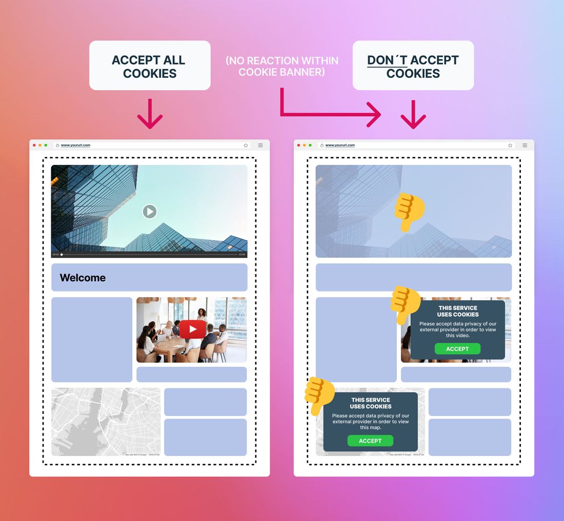 Visualization of a web site with and without cookie consent