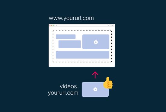 Vizualization of a First Party Setup