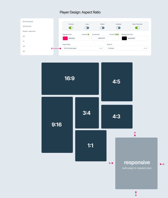 Aspect Ration for your Video Player