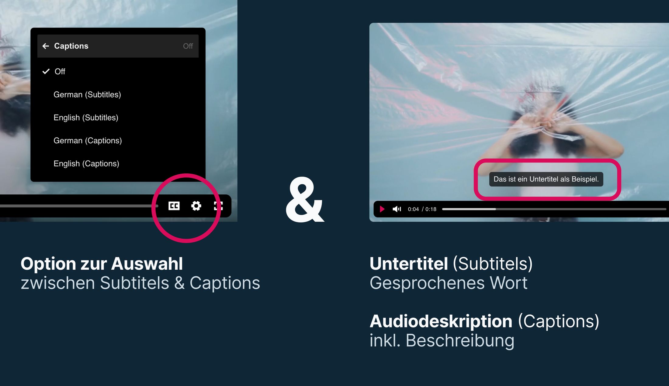 Umsetzung von Captions und Subtitel