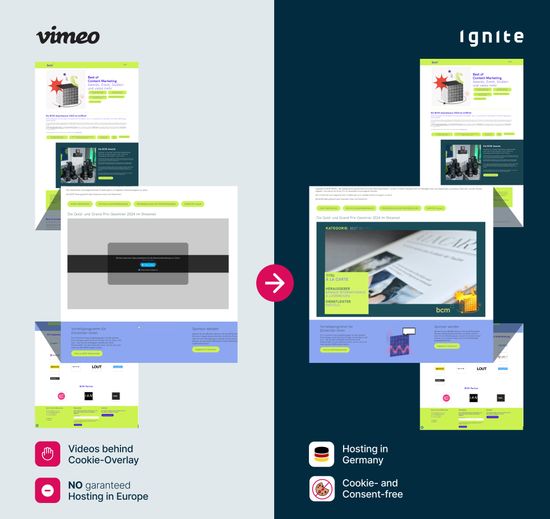 Showcase Best of Content Marketing mit Ignite als Vimeo Alternative