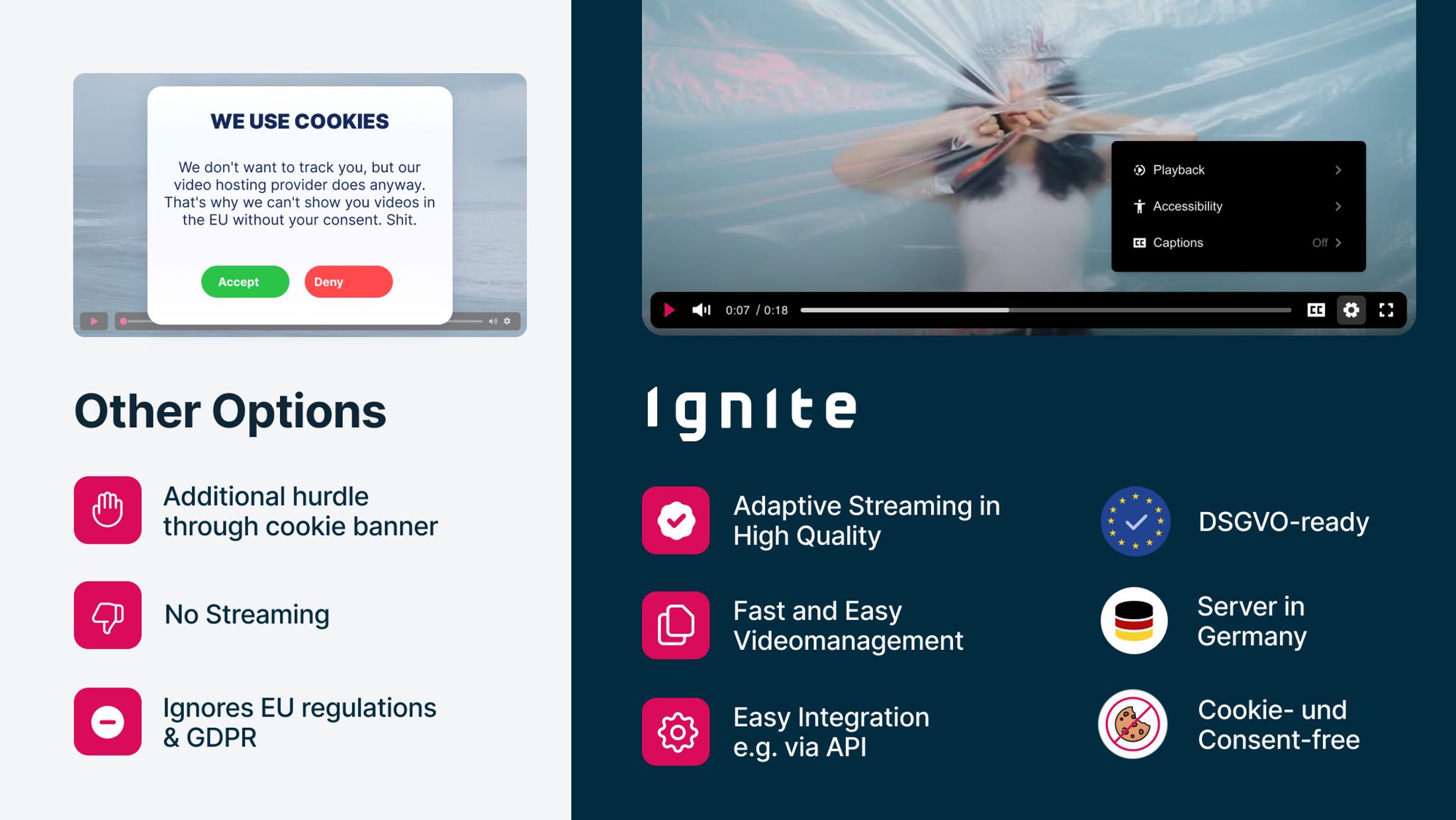 Overview why Ignite is better for video hosting 