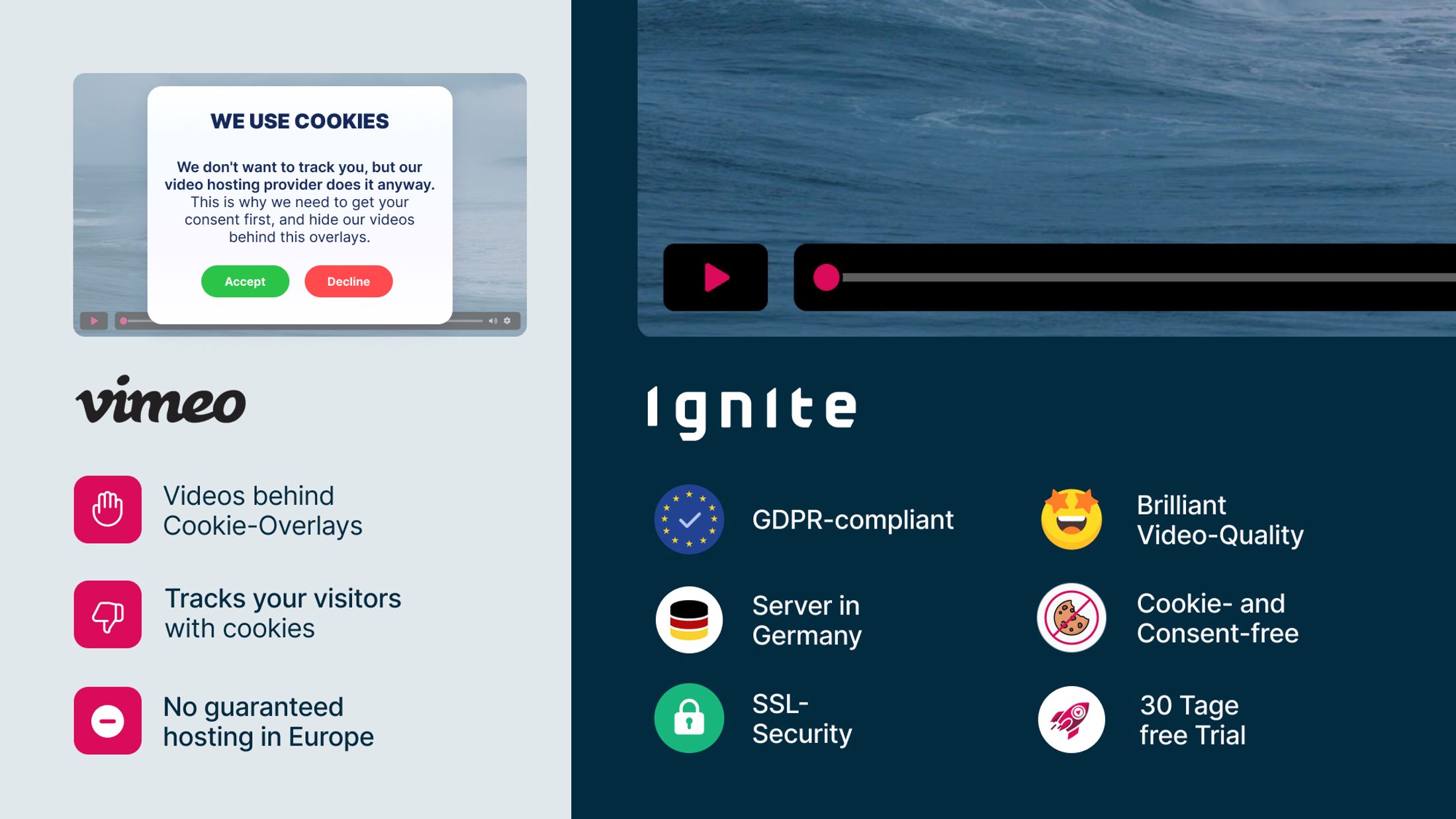 Ignite vs Vimeo